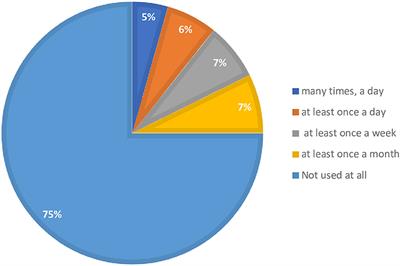 Perception, willingness, and practices of telemedicine in patients with chronic diseases: implication of digital health in patients' perspective at a tertiary care hospital in Ethiopia